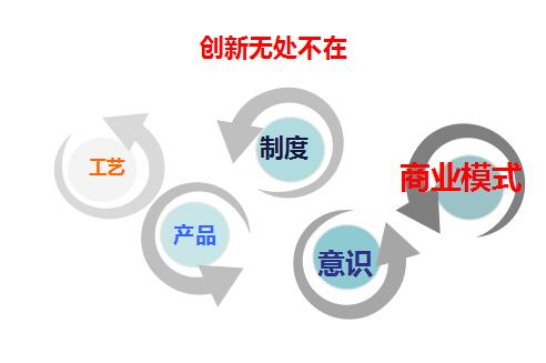 創(chuàng)新.jpg